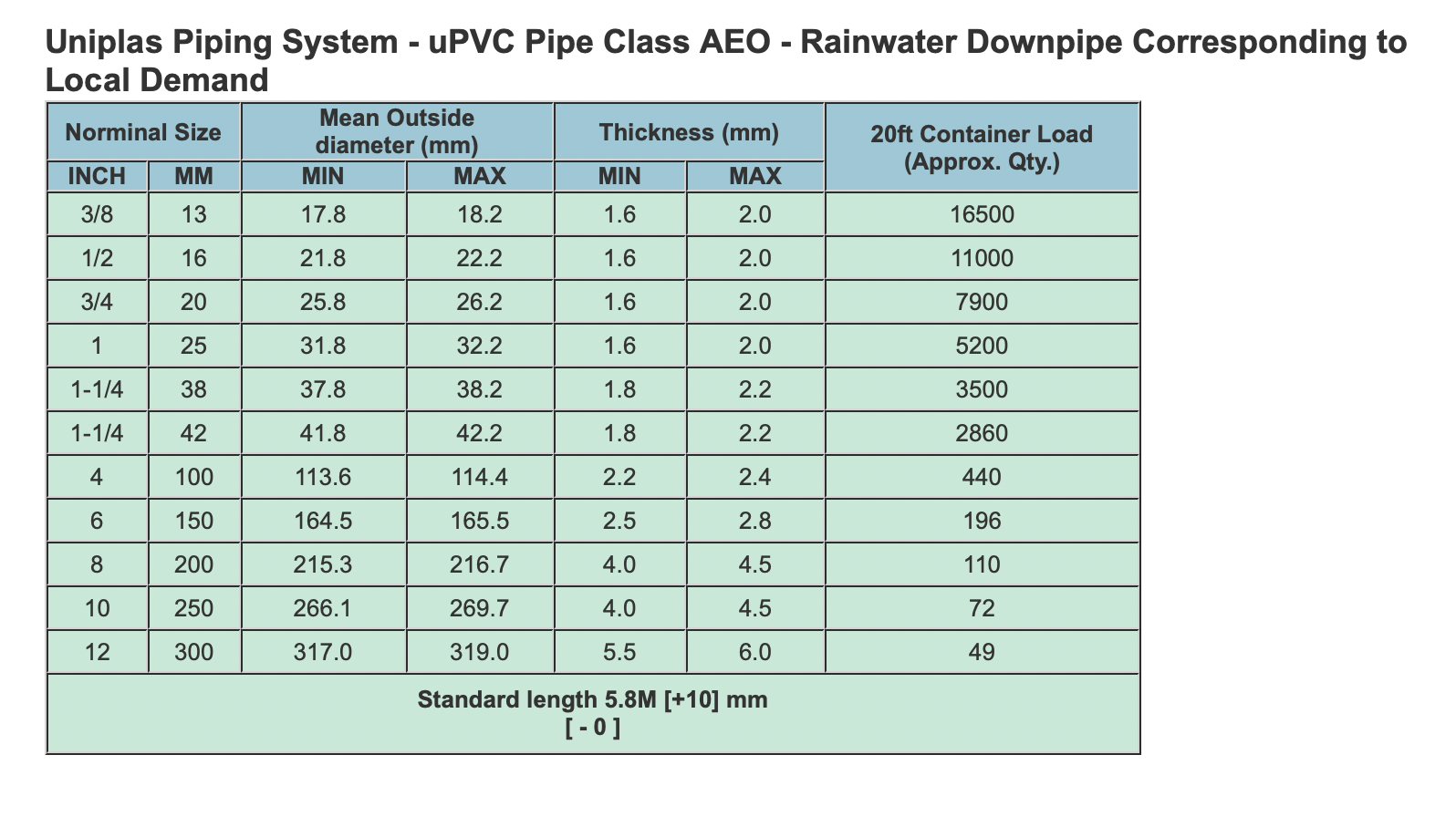 Buy Singa (Uniplas) AEO uPVC Pipes UBZ Pte Ltd